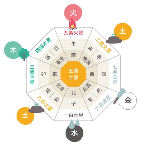 風水 北 色|【風水】北の方位と相性がよい色は？部屋別で運気を上げ。